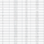 how many cryptocurreinies are there