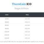 THRN ICO