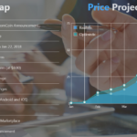 THRN ICO2