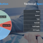 THRNToken