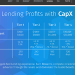 capxlending