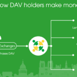dav2