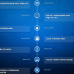 finecoin roadmap