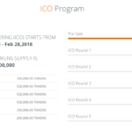BTH ICO