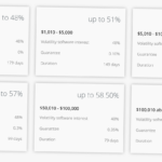 BTH lending