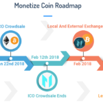 monetize6
