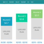 plancoin ico