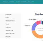 plancoin token