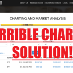 primary crypto charts
