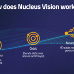 Nucleus3