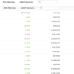 binance 3
