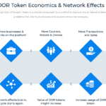 Dorado Token money