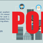 meprofits ponzi