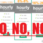 Fast BTC Money Profits