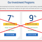 Aerobit Profits