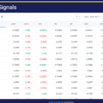 Calloway Market Signals