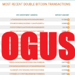Bitcoin double profits