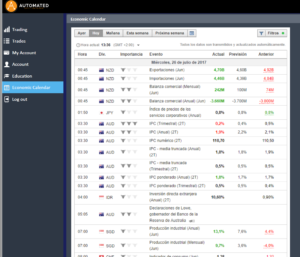 Automated Crypto System