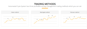 Automated Crypto System