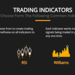 Automated Crypto System indicators