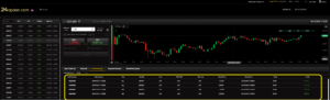 Automated Crypto System Profits