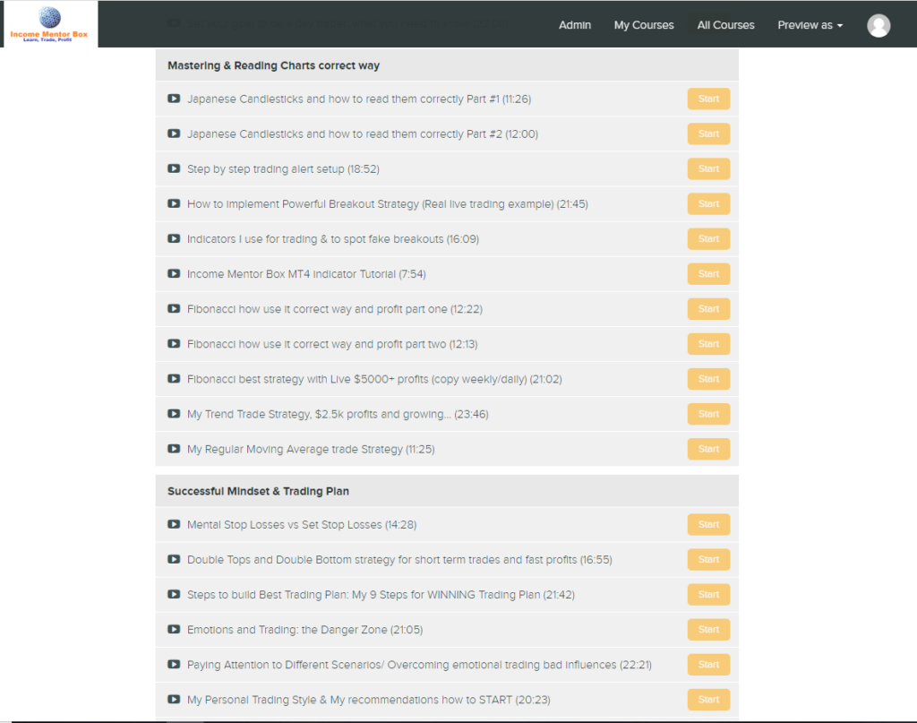 Income Mentor Box Day Trading Academy