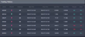 Crypto Masterbot Accounts Levels