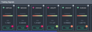 Crypto Masterbot Accounts Levels
