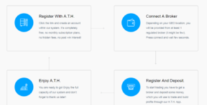 Auto Trading Hub