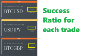 Global Crypto App success ratio