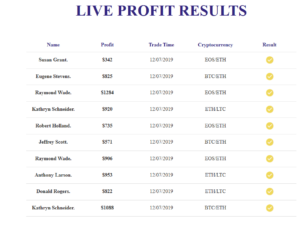 Bitcoins Era Scam Alert