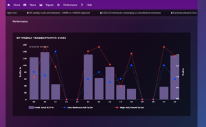 BTrade Signal Pro vs Cryptotrixi Software