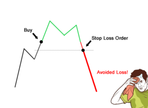 Avoid being Stopped Out in Forex
