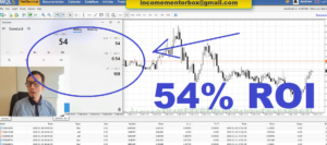 $200 Forex trading challenge