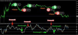 Forex Automated Trader