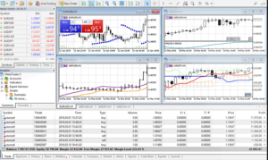 Forex Automated Trader