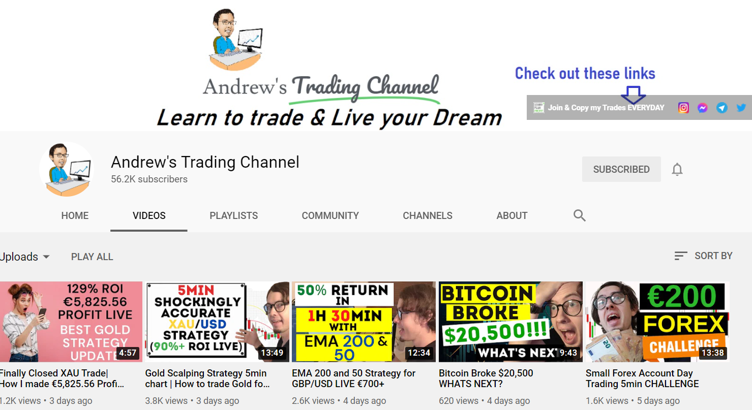 Making Money with Andrew’s Trading Channel