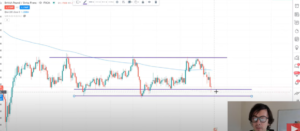 Forex Watchlist