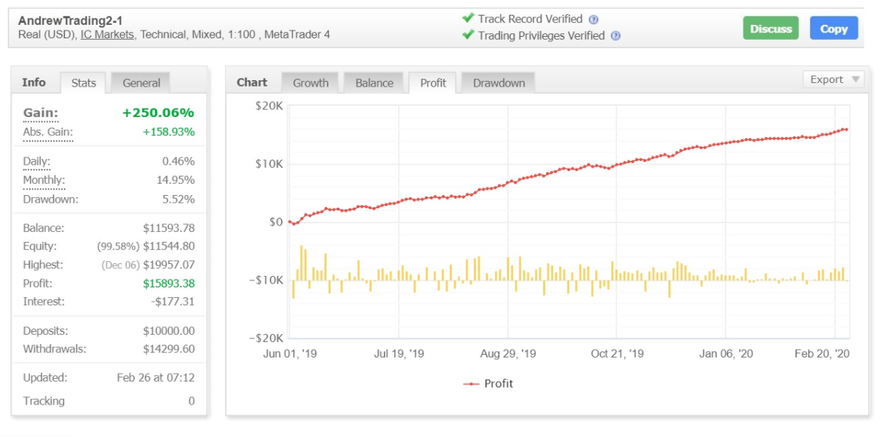 Learning & Trading with Income Mentor Box