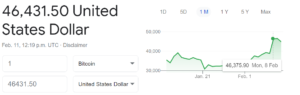 Bitcoin