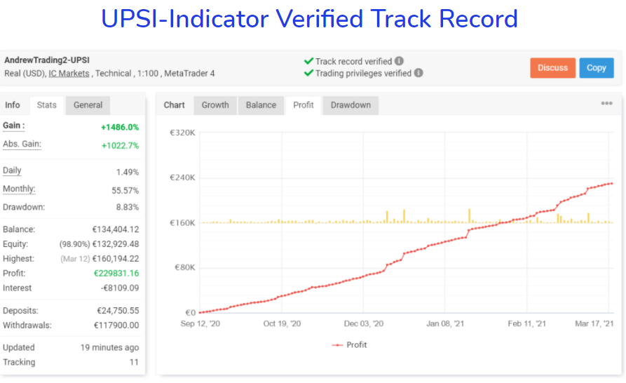 UPSI Indicator: NEW Features & Benefits