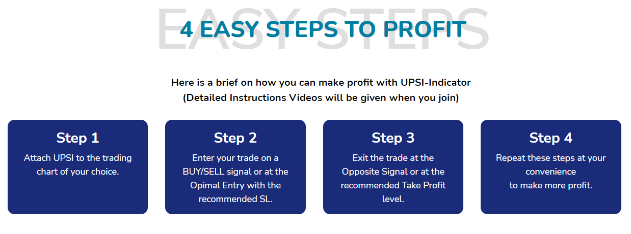 The Ultimate Profit Scalping Indicator