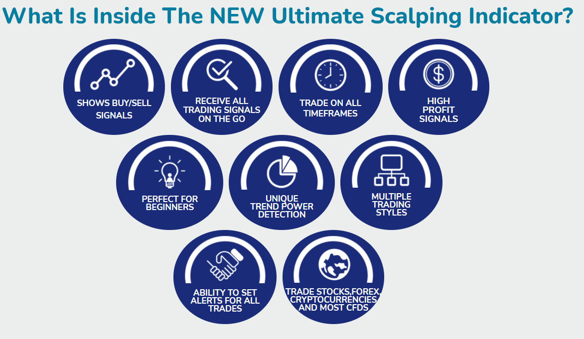 Profiting with Ultimate Profit Scalping Indicator