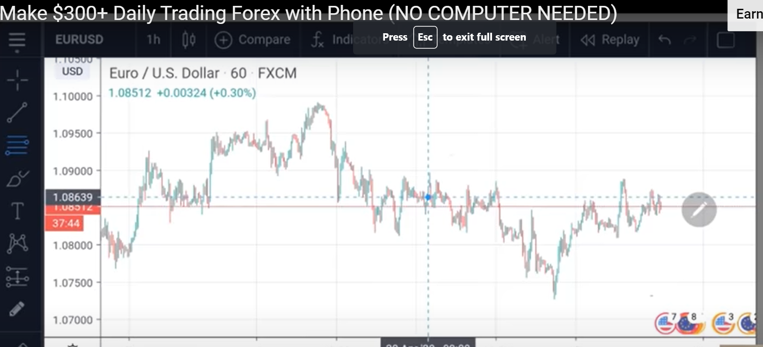 Easy Forex Scalping for Newbies