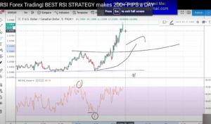 Relative Strength Index
