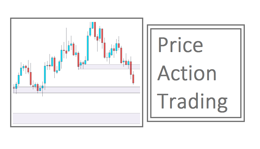 Important Price Action Trading Rules