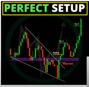 best trading setup