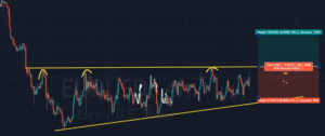 best trading setup