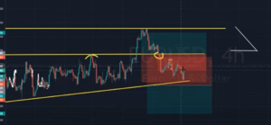 best trading setup