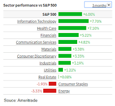 Surviving a Stock Market Correction